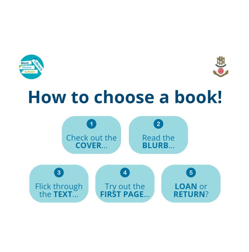 Infographic titled How to choose a book! with five steps: 1. Check out the cover, 2. Read the blurb, 3. Flick through the text, 4. Try out the first page, 5. Loan or return.