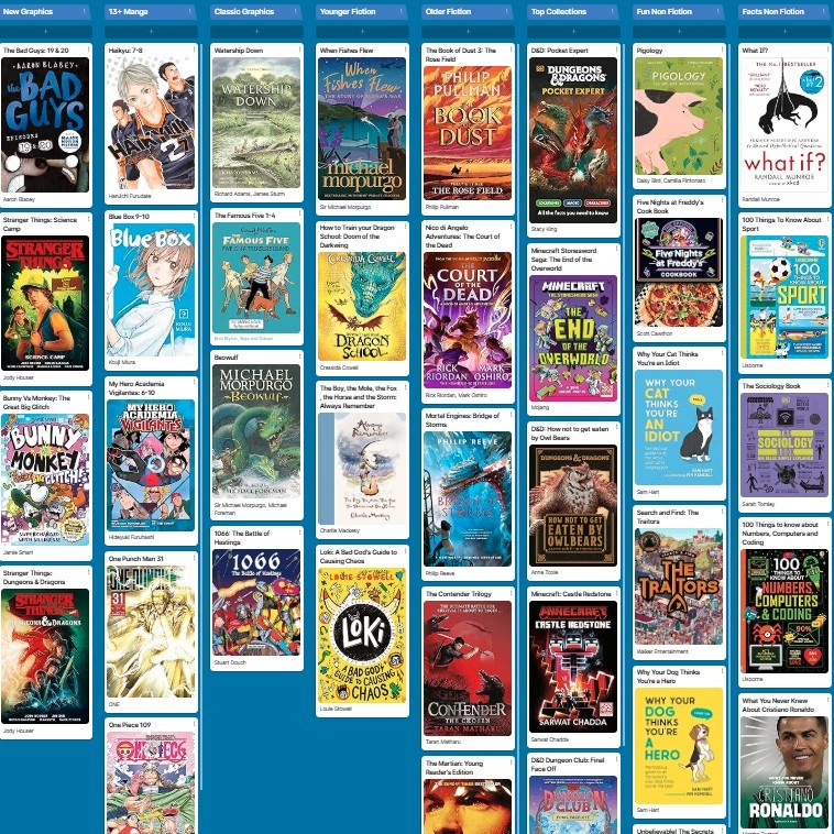 Bookshelf display showing a variety of children's and young adult books organised by category, with colourful covers and titles visible in several rows and columns.